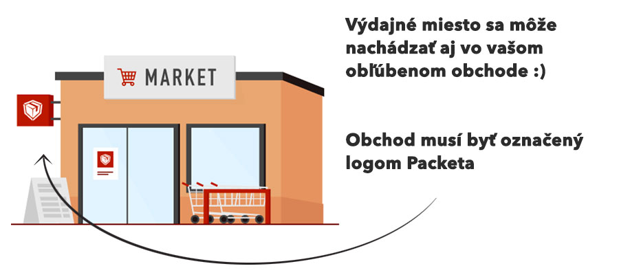 packeta vydajne miesto obchod potraviny logo packeta