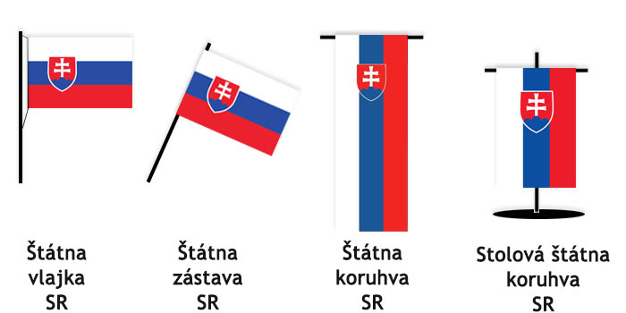 Vlajka, zástava, koruhva rozdiel